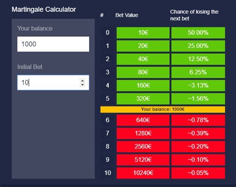 martingale simulator.